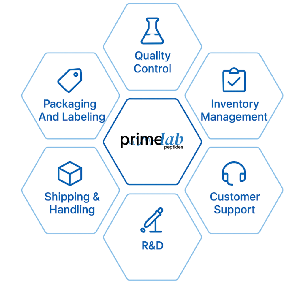 prime lab peptides